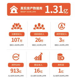 房多多 房地產經紀行業的坎坷之路與深度實力