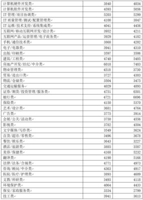2017廣西人平均工資超4400元/月 房地產(chǎn)經(jīng)紀(jì)行業(yè)背后的現(xiàn)實(shí)反思
